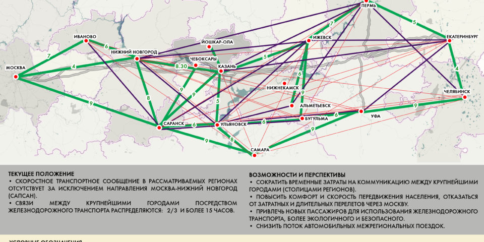Существующие транспортные связи в зоне влияния ВСМ Москва-Адлер (железнодорожное сообщение)