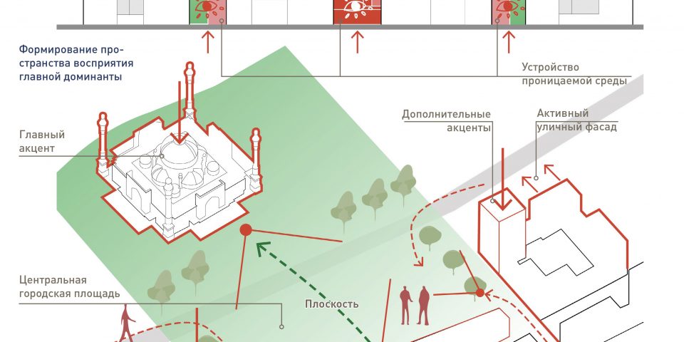 Формирование планировочного решения: Видовые раскрытия