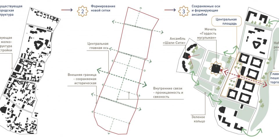 Формирование планировочного решения